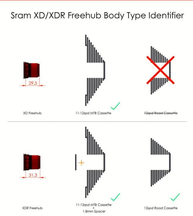 Halo Vortex MT 29'' Supadrive XD Super Boost Achterwiel - Zwart 5 Halo Vortex MT 29'' Supadrive XD Super Boost Achterwiel - Zwart - Afbeelding 3
